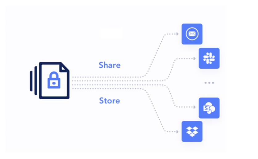 Figure: Unified End-to-end Encryption Requirement