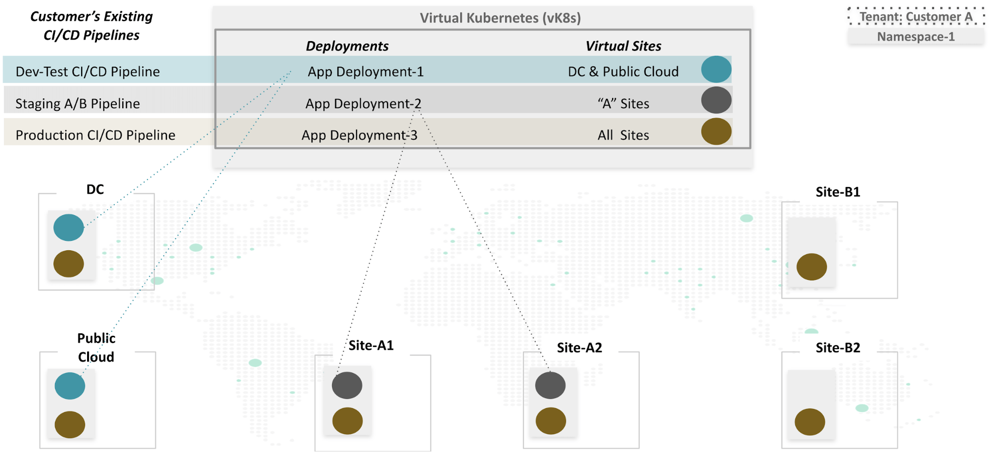 Figure: CI/CD Using vK8s
