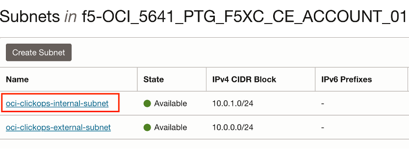 Figure: Internal Subnet