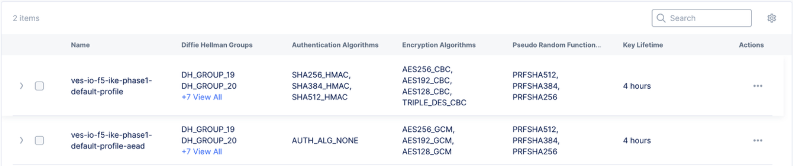 Figure: Default IKE Profiles