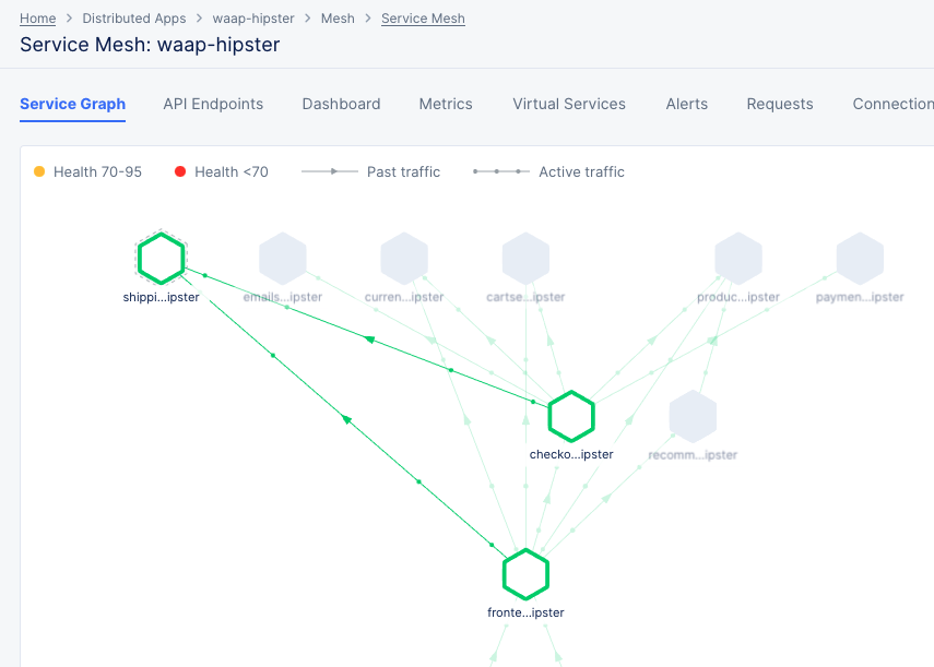 Figure: Service Graph Explore View for Service