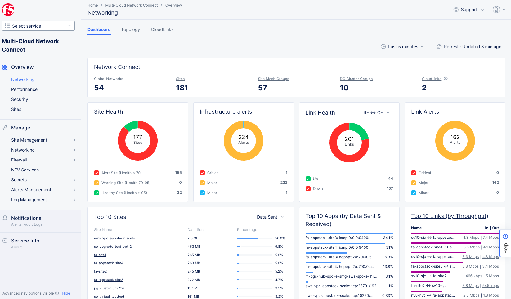 Figure: Site Networking Dashboard