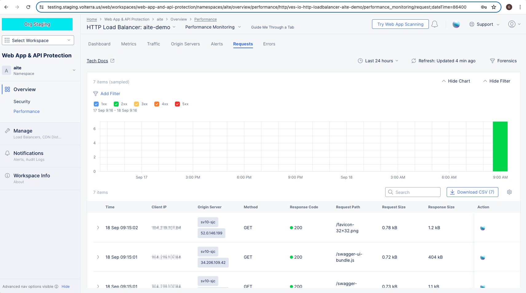 Figure: Performance Requests Page
